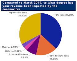 1654813070825 Aracovidstudymar16 1654813070825 Aracovidstudymar16