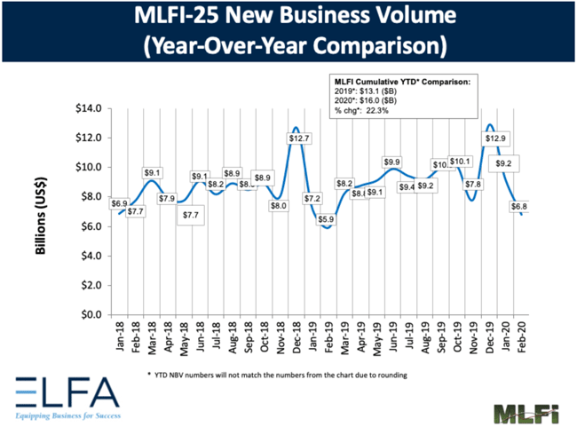 1654813077279 Mlfi25feb2020
