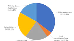ARTBA-Bridge-Report_0