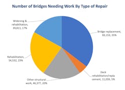1654813214223 Artbabridgereport 0 1654813214223 Artbabridgereport 0