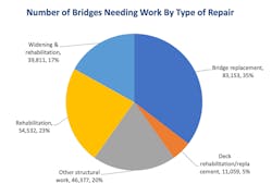 ARTBA-Bridge-Report_0