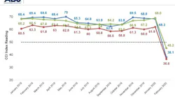ABC Construction Confidence Chart Feb 2020