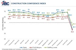1654813241815 Abc Construction Confidence Chart Feb 2020 1654813241815 Abc Construction Confidence Chart Feb 2020