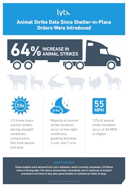 1654813301819 Telematicsdriving 1654813301819 Telematicsdriving