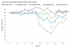 1654813316812 Downtimechart 1654813316812 Downtimechart