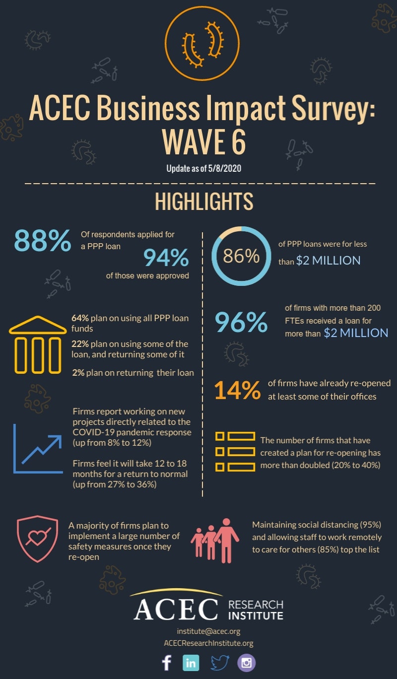 1654813328527 Coronavirussurvey