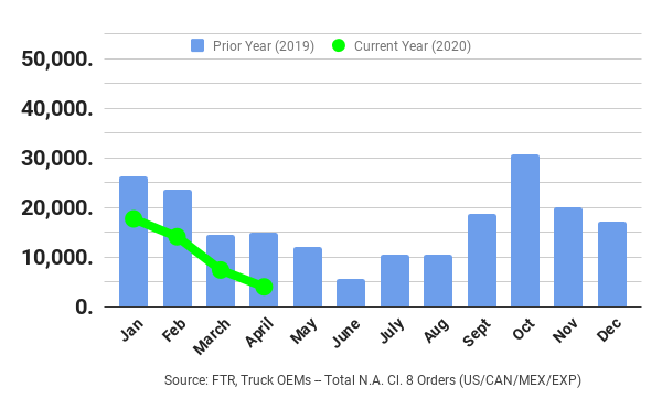 FTR-April-Truck-Orders
