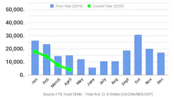 FTR-April-Truck-Orders