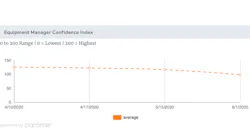 Equipment-manager-confidence-index-June-2020
