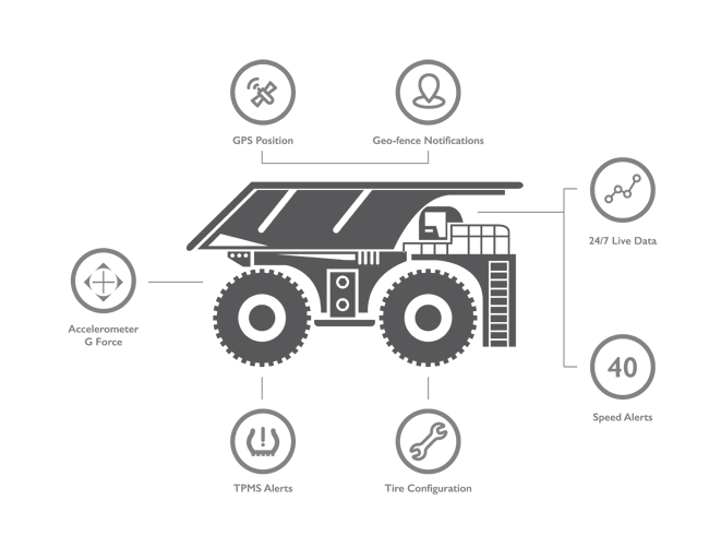 1654813471833 Bridgestoneitrackfeatures