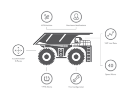 1654813471833 Bridgestoneitrackfeatures 1654813471833 Bridgestoneitrackfeatures