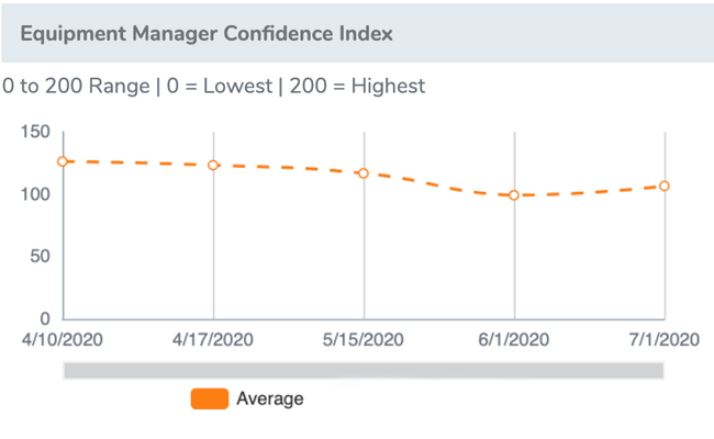 1654813496364 July12020emci