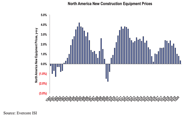 1654813533614 Evercoreisinewprices1q2020