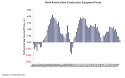 1654813533614 Evercoreisinewprices1q2020 1654813533614 Evercoreisinewprices1q2020