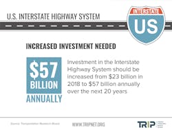 1654813546128 Investmentneededininterstatestripjuly2020 1654813546128 Investmentneededininterstatestripjuly2020