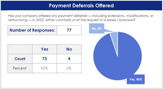 1654813561296 Julycovid19impactstudy