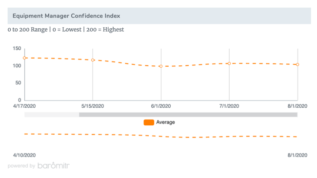 1654813598816 Confidenceindexaug2020