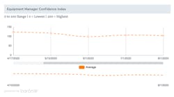 1654813598816 Confidenceindexaug2020 1654813598816 Confidenceindexaug2020