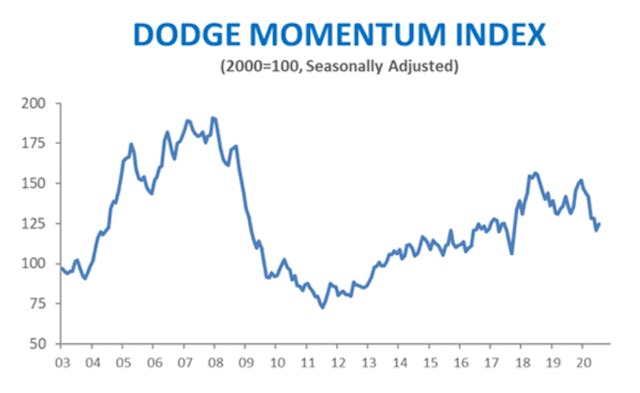 Dodge-Momentum-July-2020