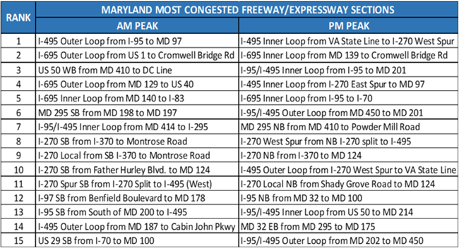 1654813697315 Tripmarylandreport2020