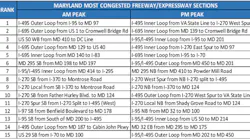TRIP-Maryland-report-2020