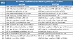 1654813697315 Tripmarylandreport2020 1654813697315 Tripmarylandreport2020