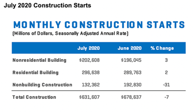 1654813708872 Dodgejuly2020starts