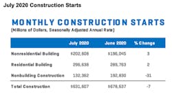 1654813708872 Dodgejuly2020starts 1654813708872 Dodgejuly2020starts