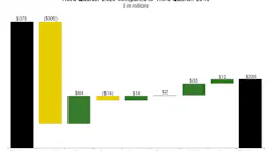 Deere-Co.-operating-profit-Q22020