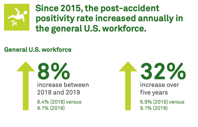 1654813744823 Postaccidentdrugtests
