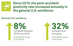 1654813744823 Postaccidentdrugtests 1654813744823 Postaccidentdrugtests