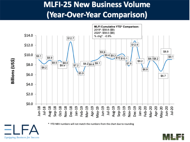 1654813748146 Mlfi25july2020