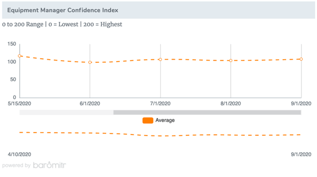 1654813770316 Emcisept2020