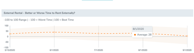 1654813788565 Emcirentalseptember2020