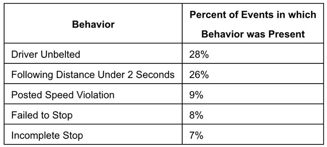 1654813798446 Lytxtablebehavior
