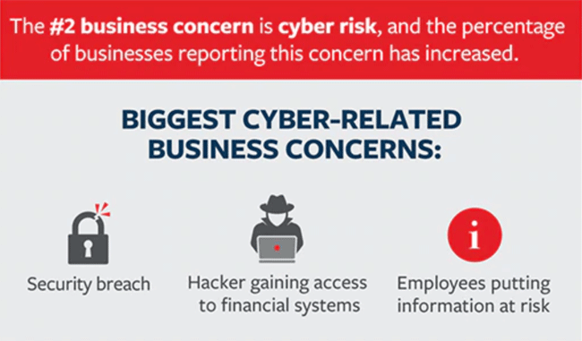 1654813891347 Travelerscyberrisk