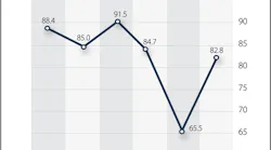 Vistage-confidence-index-september-2020