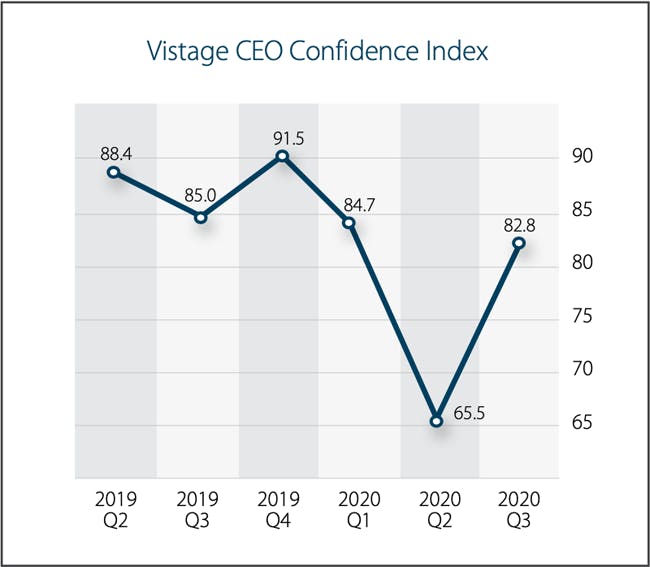 Vistage-confidence-index-september-2020