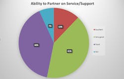 1654814034723 Arfdealerchart 1654814034723 Arfdealerchart