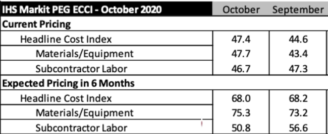 1654814052922 Ihsmarkitpegoctober2020