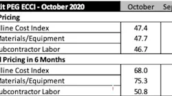 IHS-Markit-PEG-October-2020