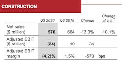 1654814061874 Cnhconstructionsales 1654814061874 Cnhconstructionsales
