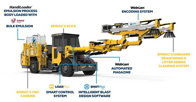 1654814200668 Avatelminingsystem