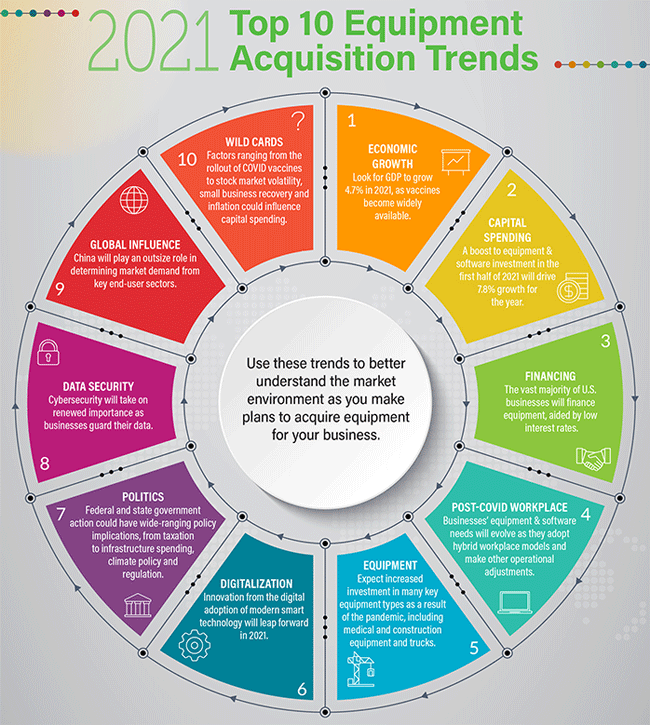 1654814410509 Elfatop10trends2021