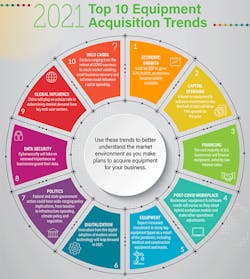 1654814410509 Elfatop10trends2021 1654814410509 Elfatop10trends2021