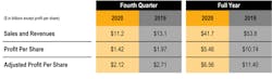 Caterpillar-2020-sales Caterpillar-2020-sales