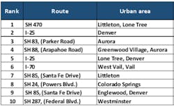 1654814615025 Tripcolorado 1654814615025 Tripcolorado
