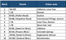 1654814615025 Tripcolorado