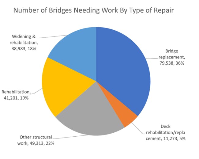 ARTBA-Bridge-Repairs