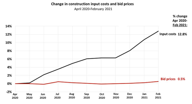 1654814886166 Changeconstructioninputs